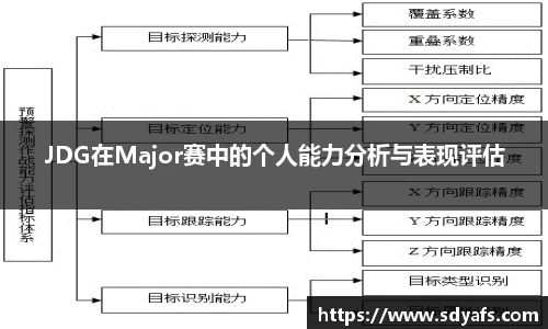 JDG在Major赛中的个人能力分析与表现评估