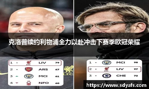 克洛普续约利物浦全力以赴冲击下赛季欧冠荣耀